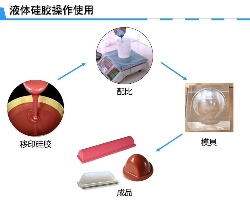 宏圖移印硅膠，您工廠的不二選擇！