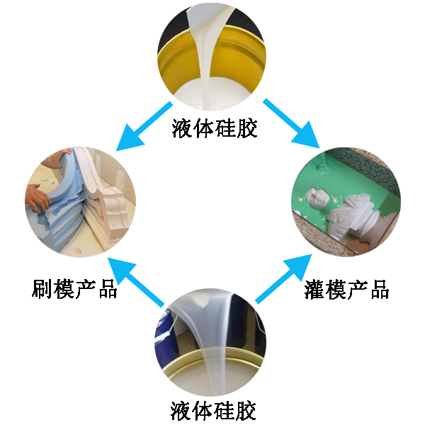 模具硅膠翻模過程大公開，細(xì)節(jié)決定成敗