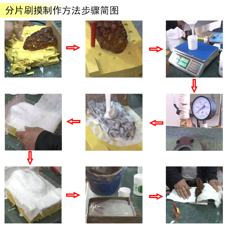 告別繁瑣步驟，液體硅膠翻模讓復(fù)制變得更簡單